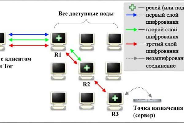 Даркнет зеркало