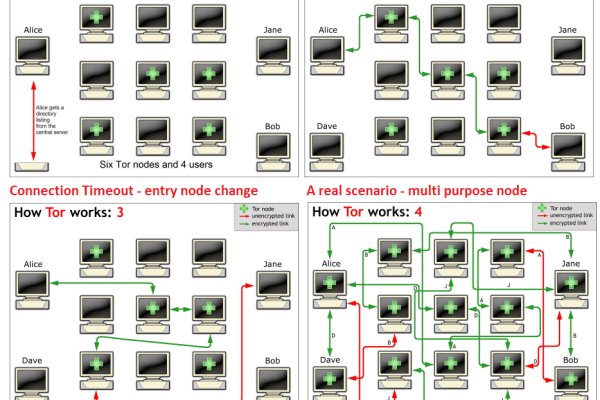 Кракен торговая kr2web in