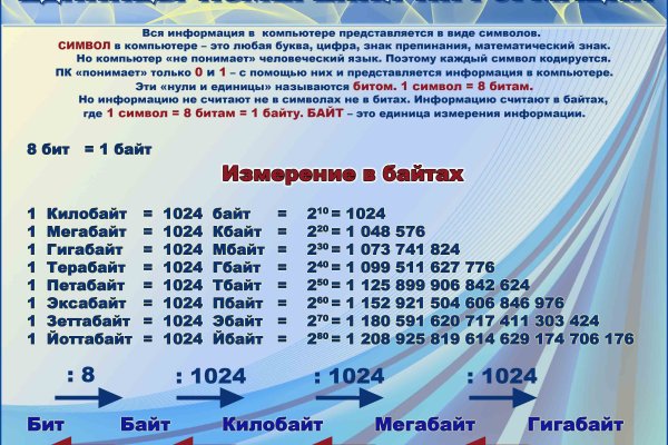 Кракен это современный даркнет