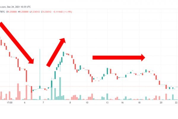 Список луковых tor сайтов