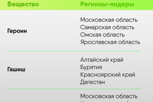 Кракен плейс
