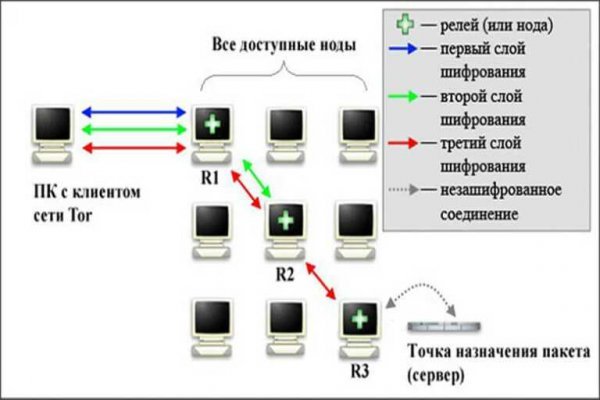 Кракен маркетплейс актуальные ссылки