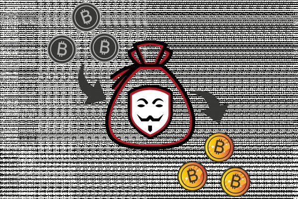 Darkmarket