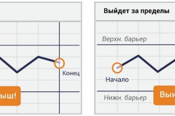 Кракен это наркота
